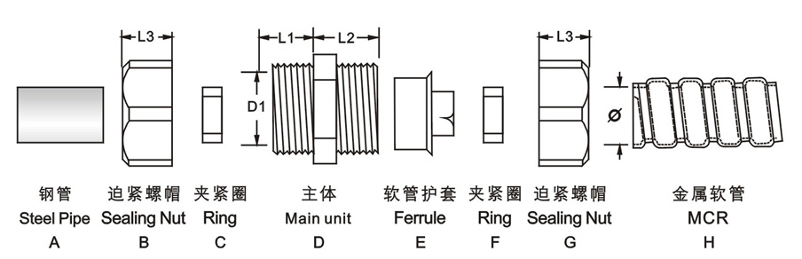 卡簧自固式接頭